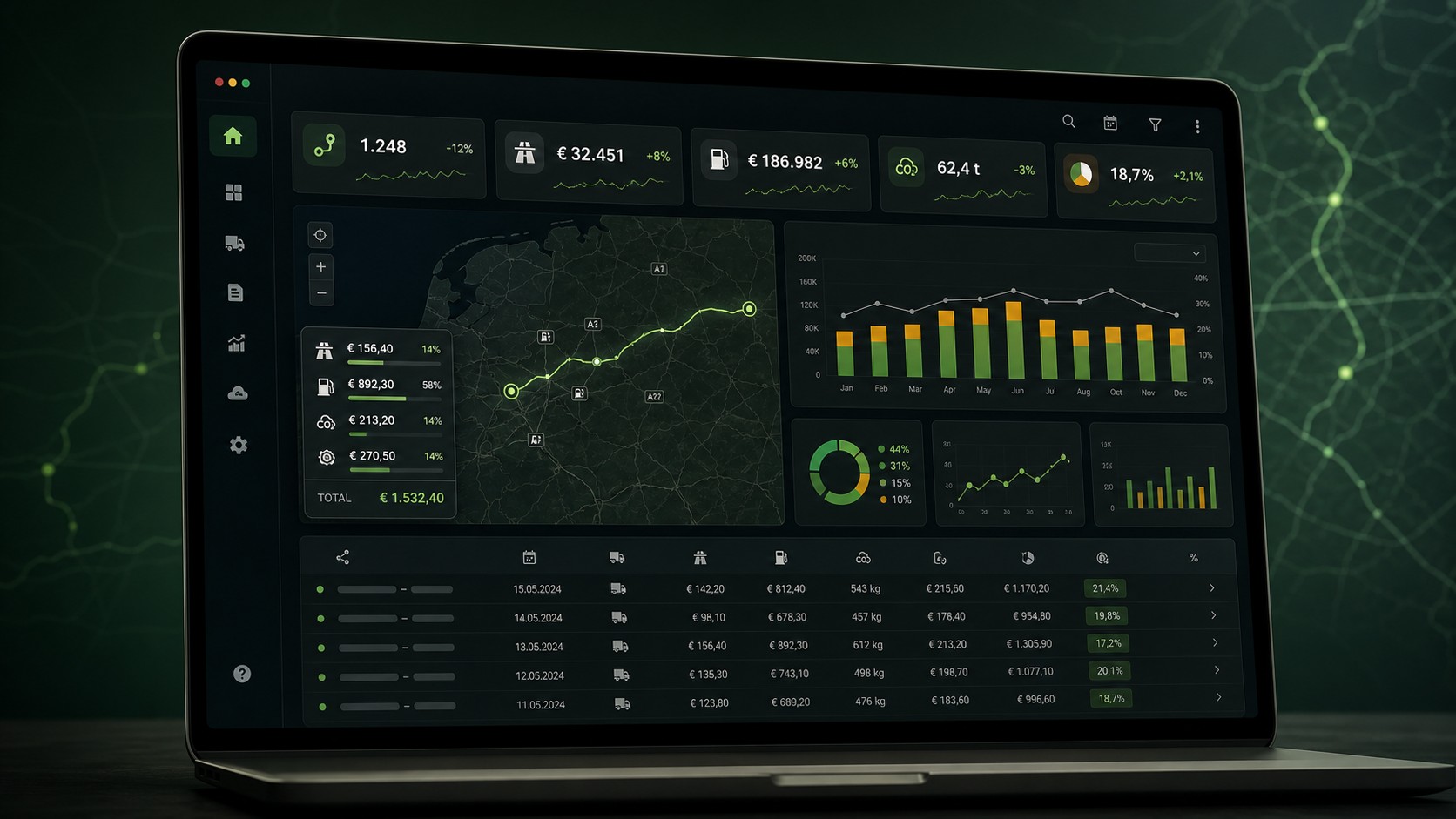 Kosteninzicht dashboard